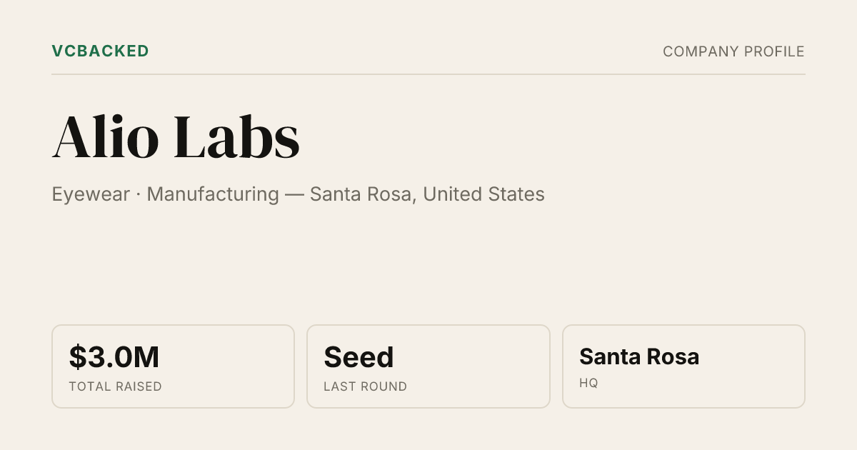 Alio Labs Funding - Seed - Santa Rosa | VCBacked