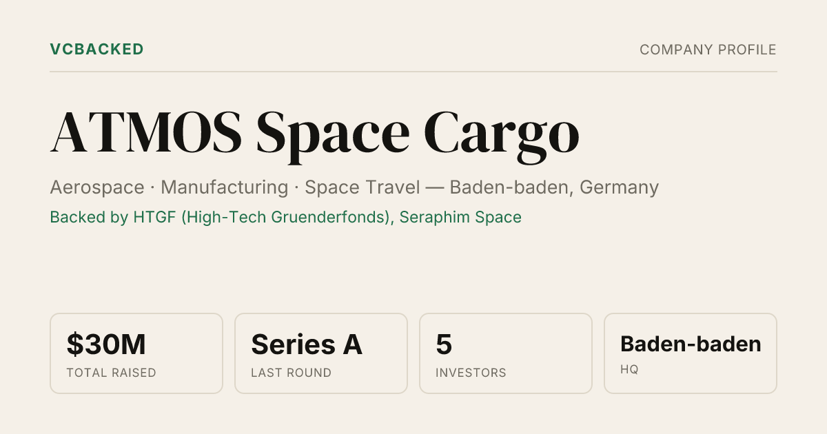 ATMOS Space Cargo Funding & Investors - Series A - Baden-baden | VCBacked