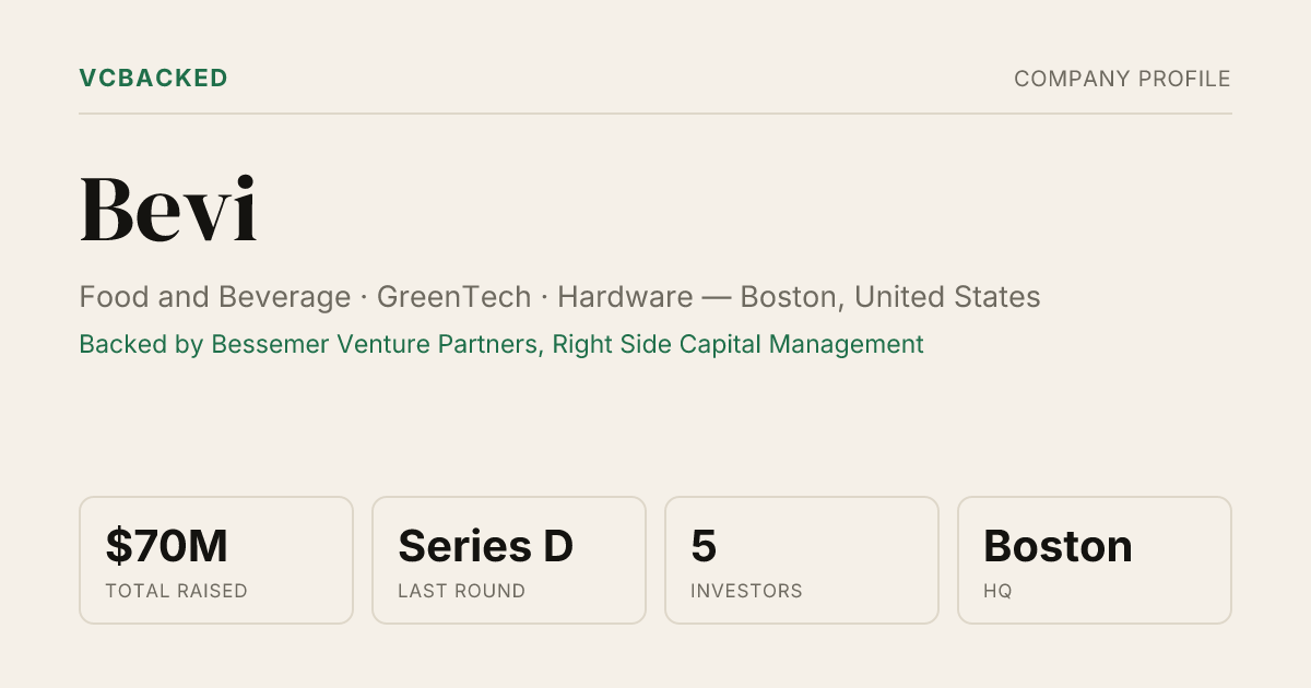 Bevi Funding: $70M Series D (Aug 2022) & Investors | VCBacked