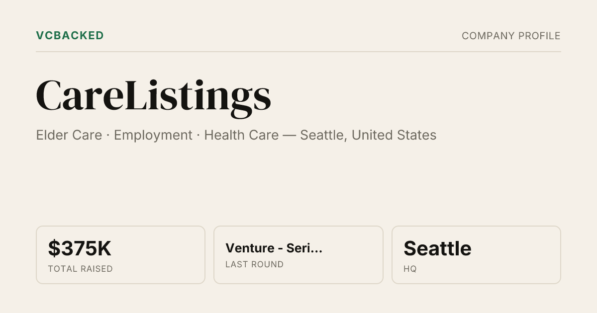 CareListings Funding: $375K Venture Round (Jun 2025) | VCBacked