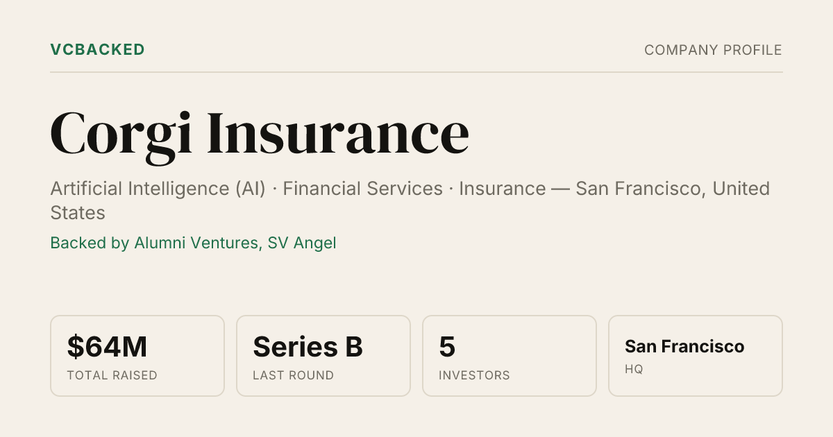 Corgi Insurance Funding: $64M Series B (Sep 2026) | VCBacked