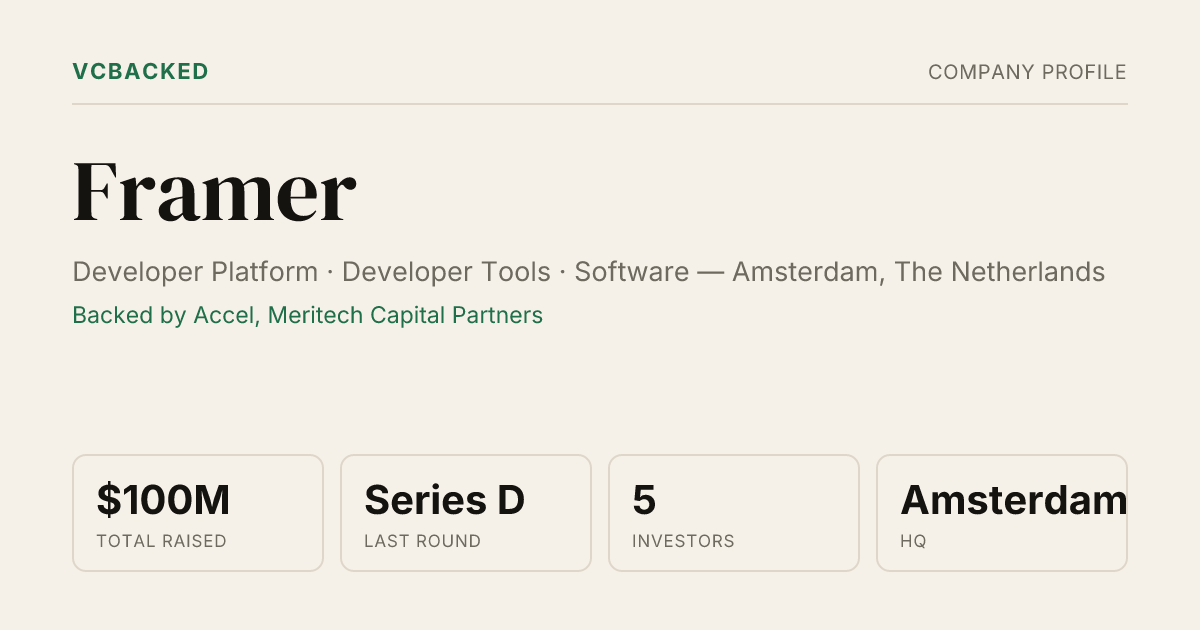 Framer Funding & Investors - Series D - Amsterdam | VCBacked