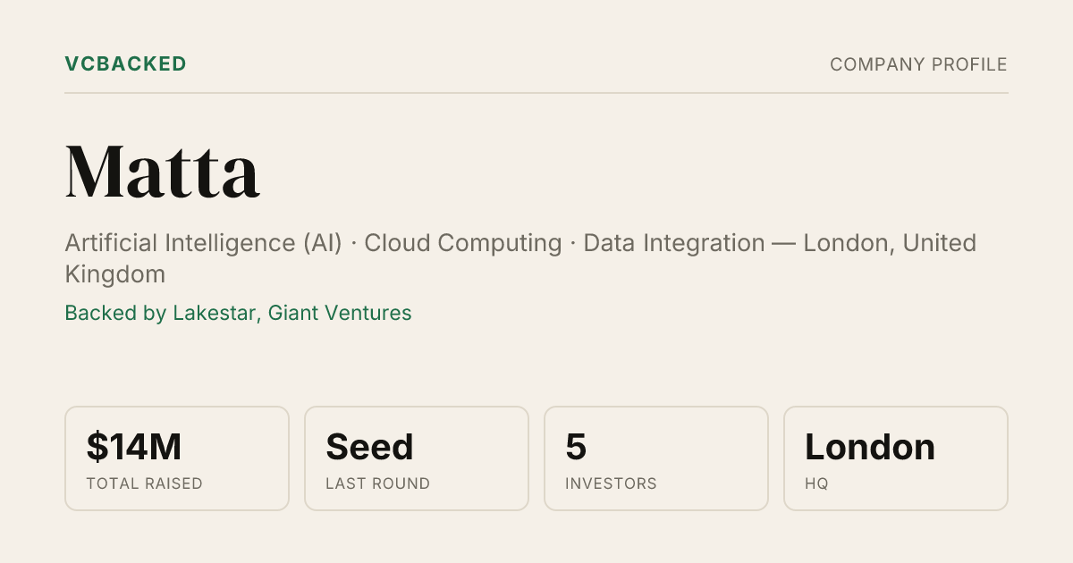 Matta Funding & Investors - Seed - London | VCBacked