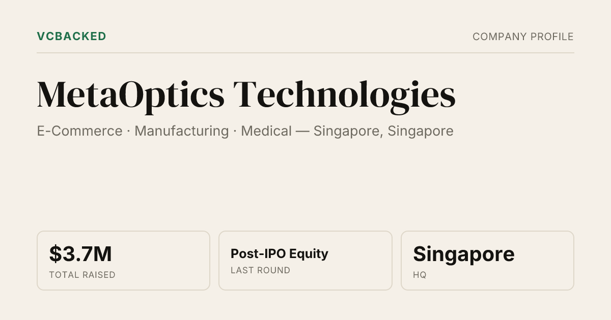 MetaOptics Technologies Funding - Post-IPO Equity - Singapore | VCBacked