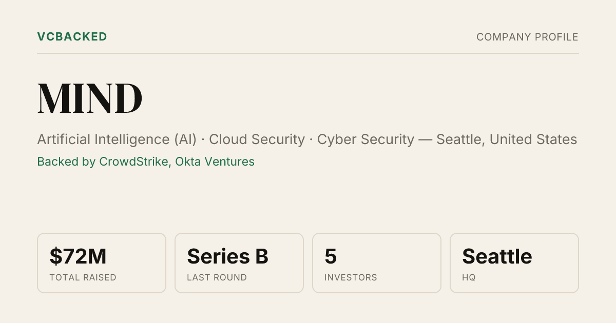 MIND Funding: $72M Series B (Sep 2026) & Investors | VCBacked