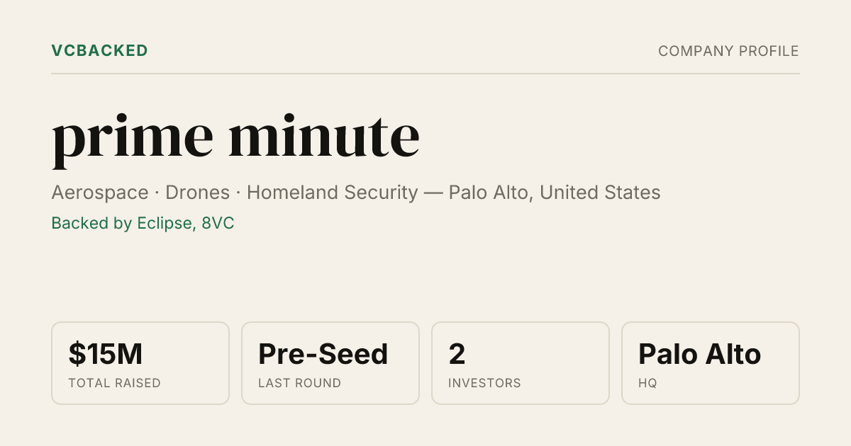 prime minute Funding & Investors - Pre-Seed - Palo Alto | VCBacked