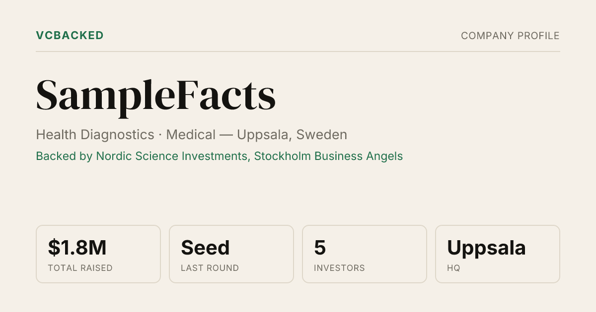SampleFacts Funding & Investors - Seed - Uppsala | VCBacked
