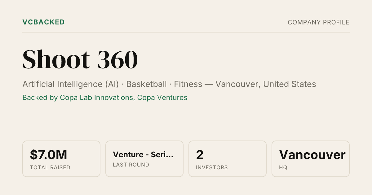 Shoot 360 Funding: $7M Venture Round (Sep 2026) & Investors | VCBacked