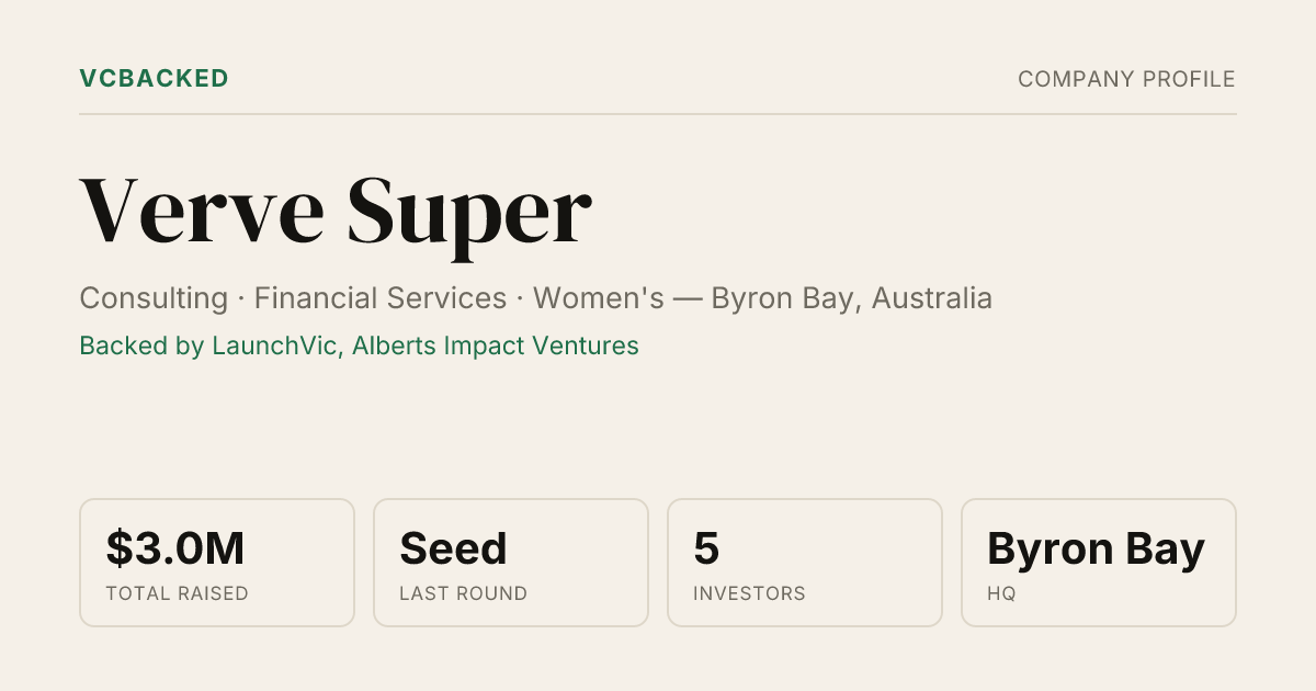Verve Super Funding & Investors - Seed - Byron Bay | VCBacked
