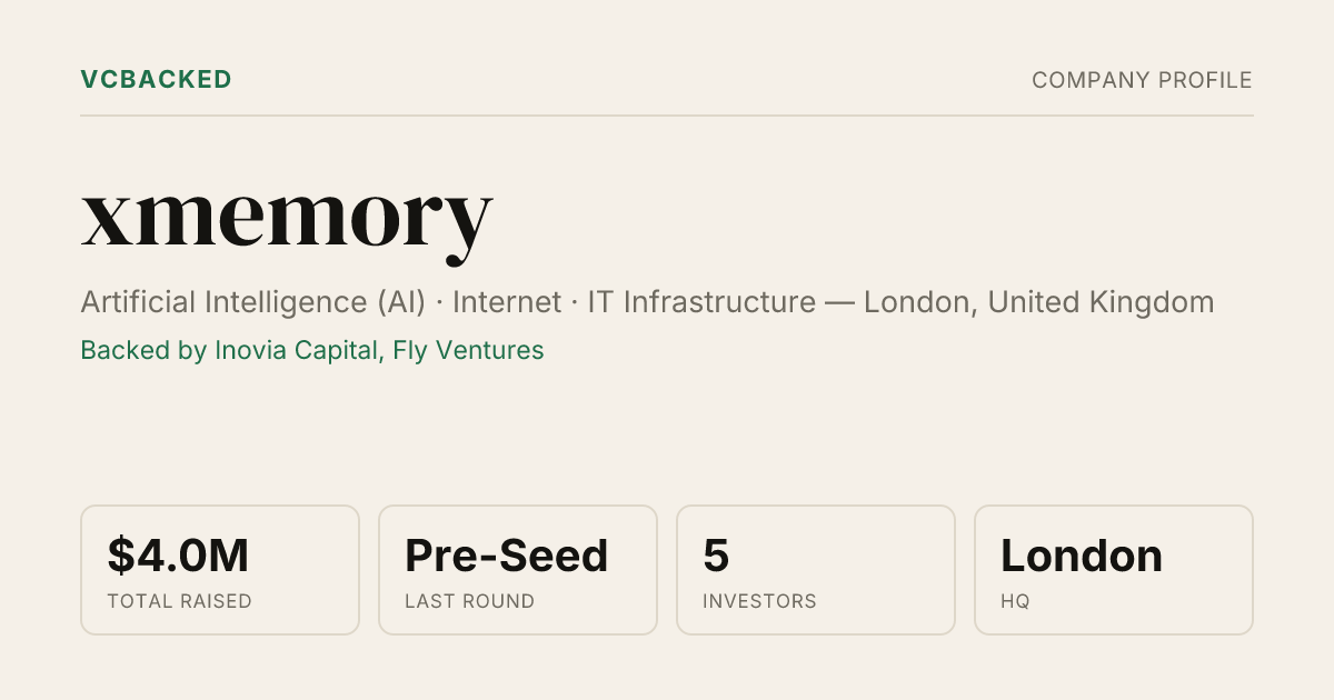 xmemory Funding: $4M Pre-Seed (Mar 2026) & Investors | VCBacked