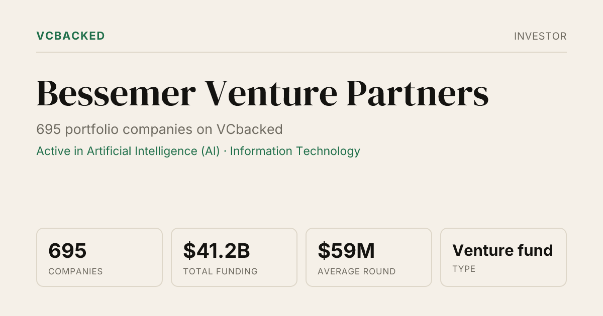 Bessemer Venture Partners Portfolio: 695 Companies & Co-Investors (2026 ...