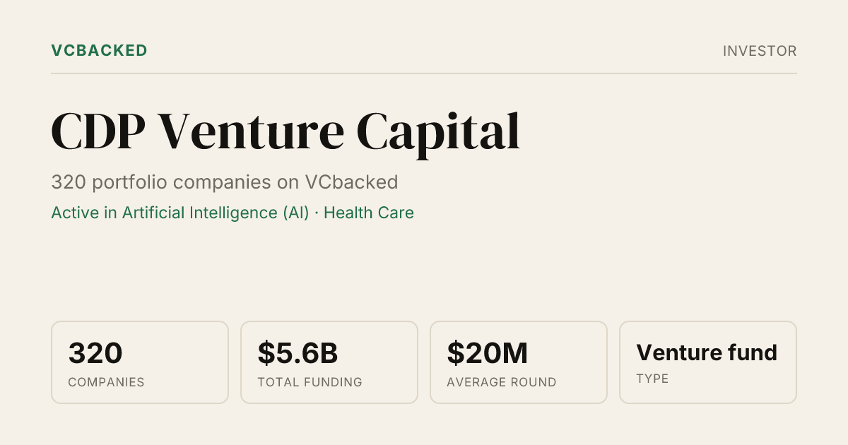 CDP Venture Capital Portfolio: 320 Companies & Co-Investors (2026 ...