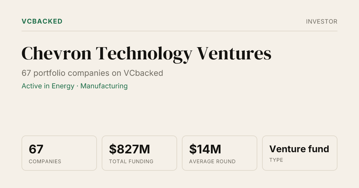 Chevron Technology Ventures Portfolio: 67 Companies & Co-Investors ...
