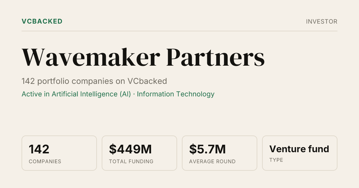 Wavemaker Partners Portfolio: 142 Companies & Co-Investors (2026 ...