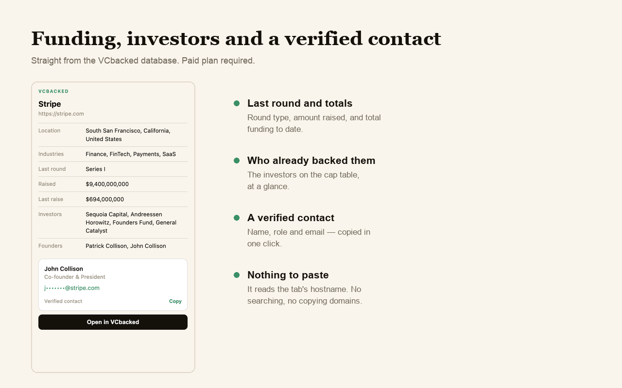 Breakdown of a VCbacked extension record: funding, investors, company details and a verified contact